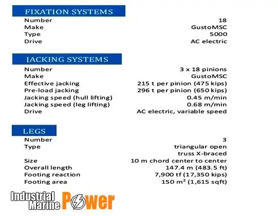 kėlimo gręžimo įrenginys Parduodama