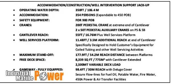 kėlimo gręžimo įrenginys Parduodama